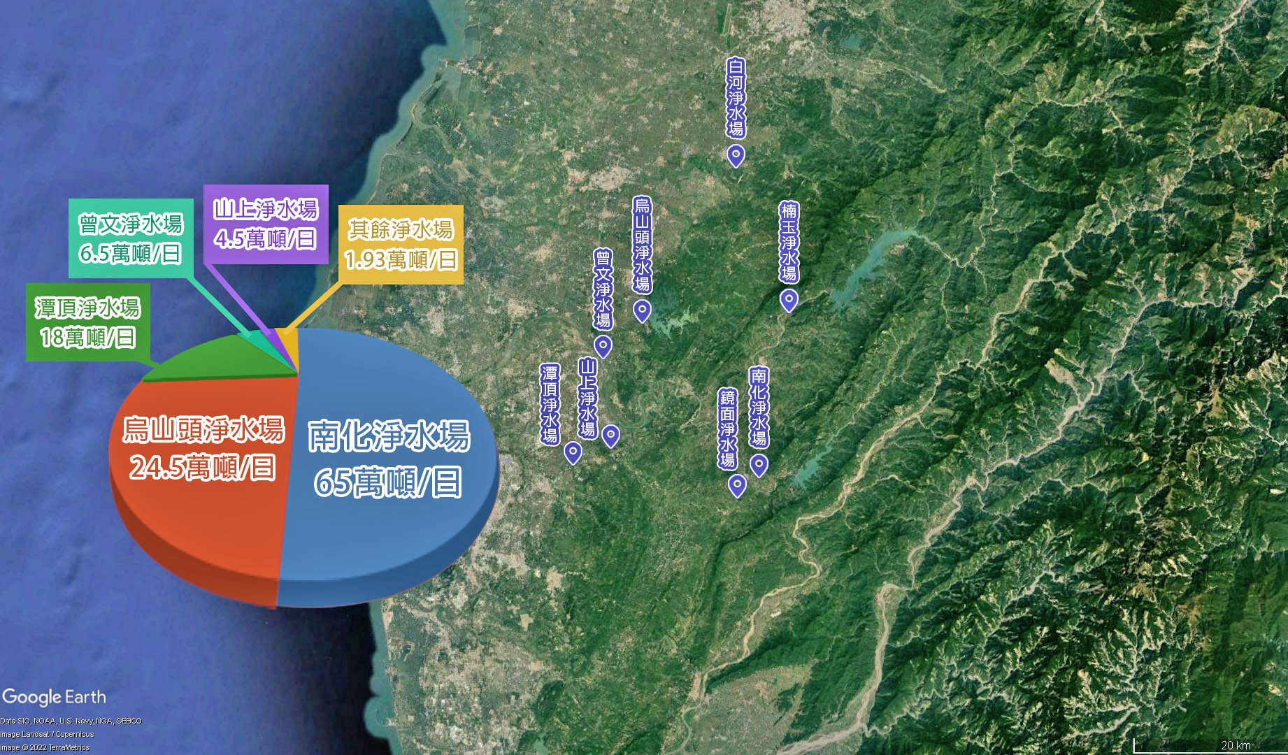 民國時代台南地區公共給水系統每日供水量