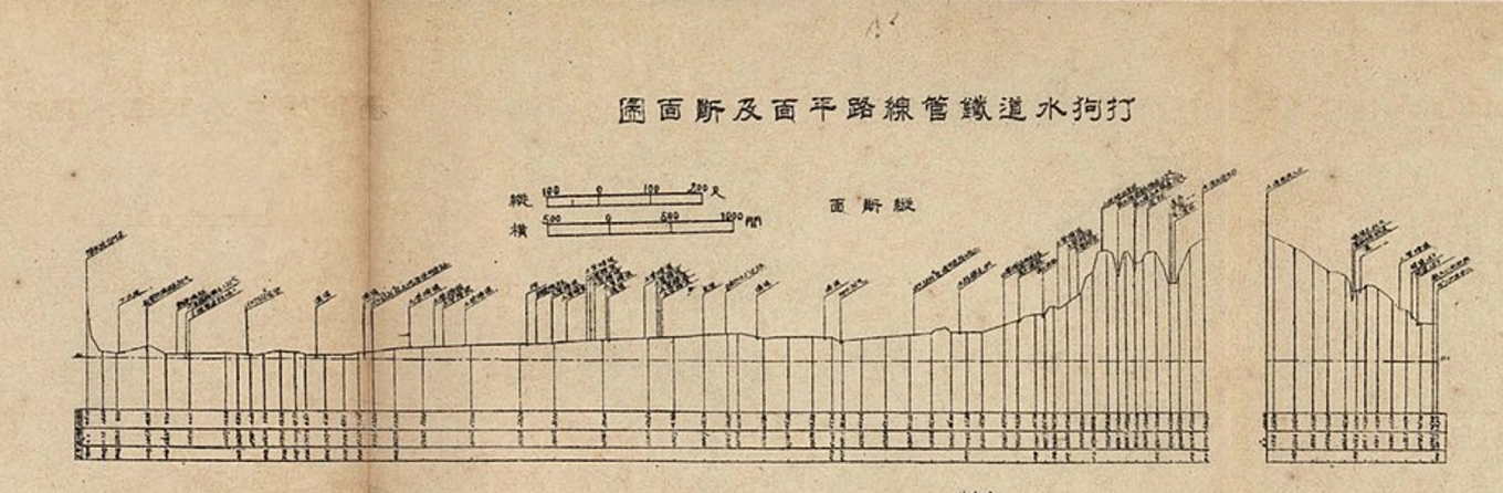日治時代高屏地區公共給水打狗水道(高雄水道)鐵管線路平面圖及斷面圖