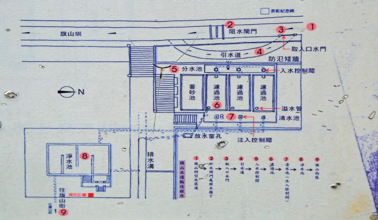 日治時代高屏地區公共給水旗山水道設施平面配置圖及水道送水流程圖