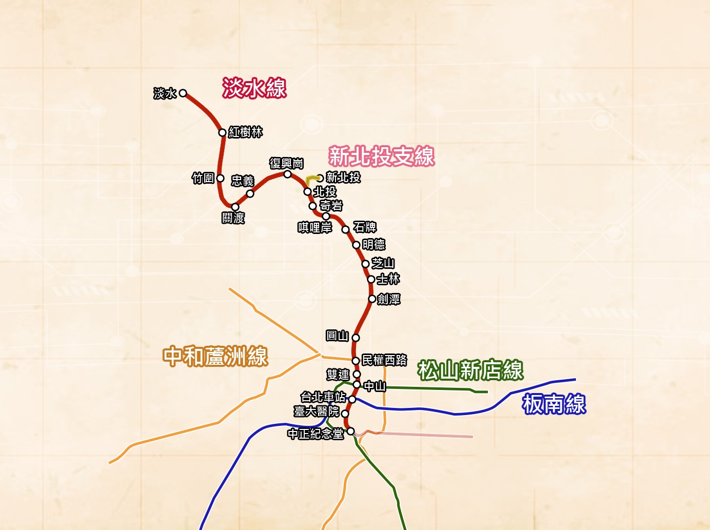 台北捷運淡水線全貌