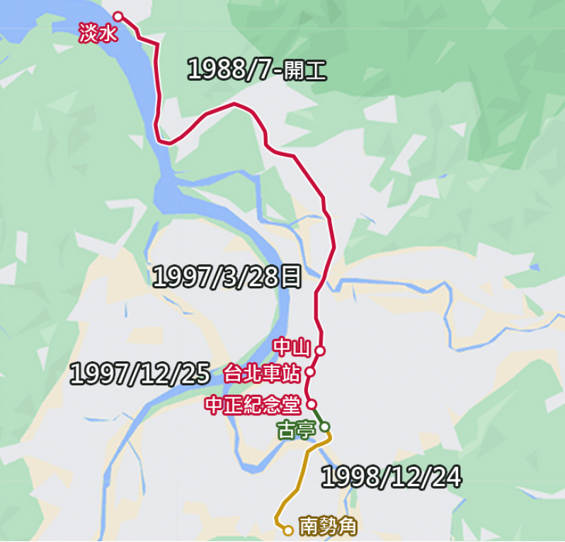 淡水捷運線發展歷程—淡水至南勢角時期