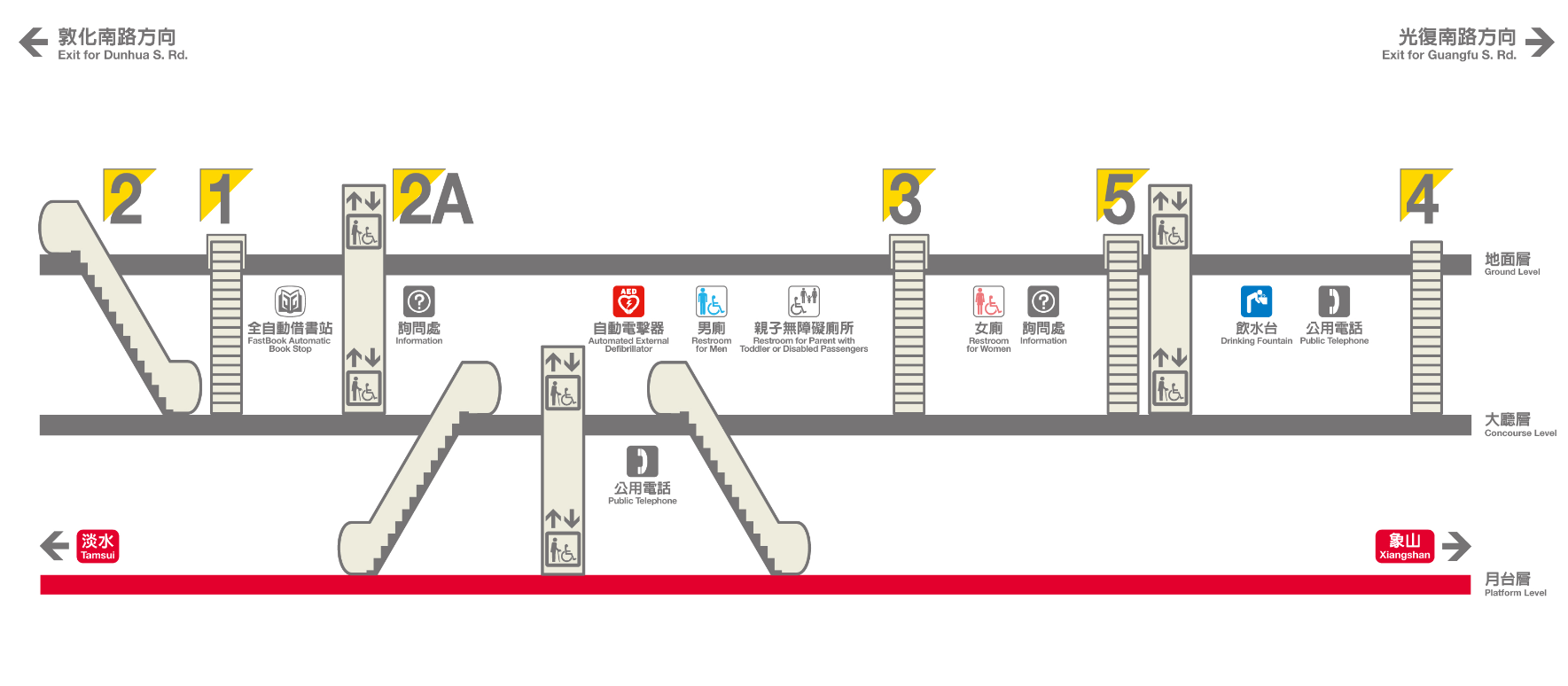 台北捷運信義線地下段信義安和站(R04)剖面相關位置圖