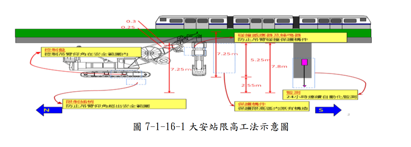 台北捷運信義線地下段大安站施工