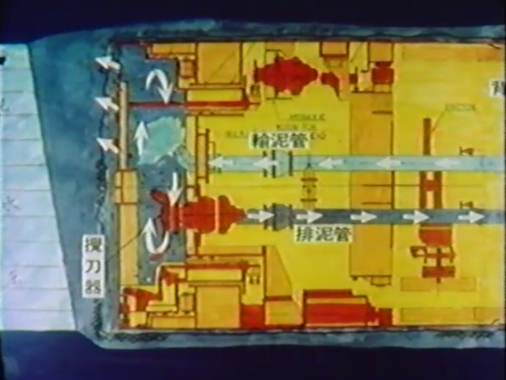 高雄成功路衛生下水道工程潛盾機開挖，泥水運作示意圖