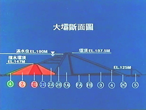南化水庫大壩斷面層結構圖