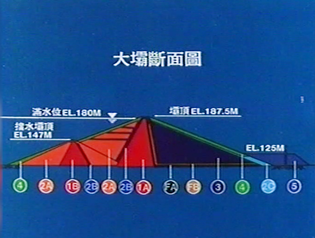 南化水庫主壩結構