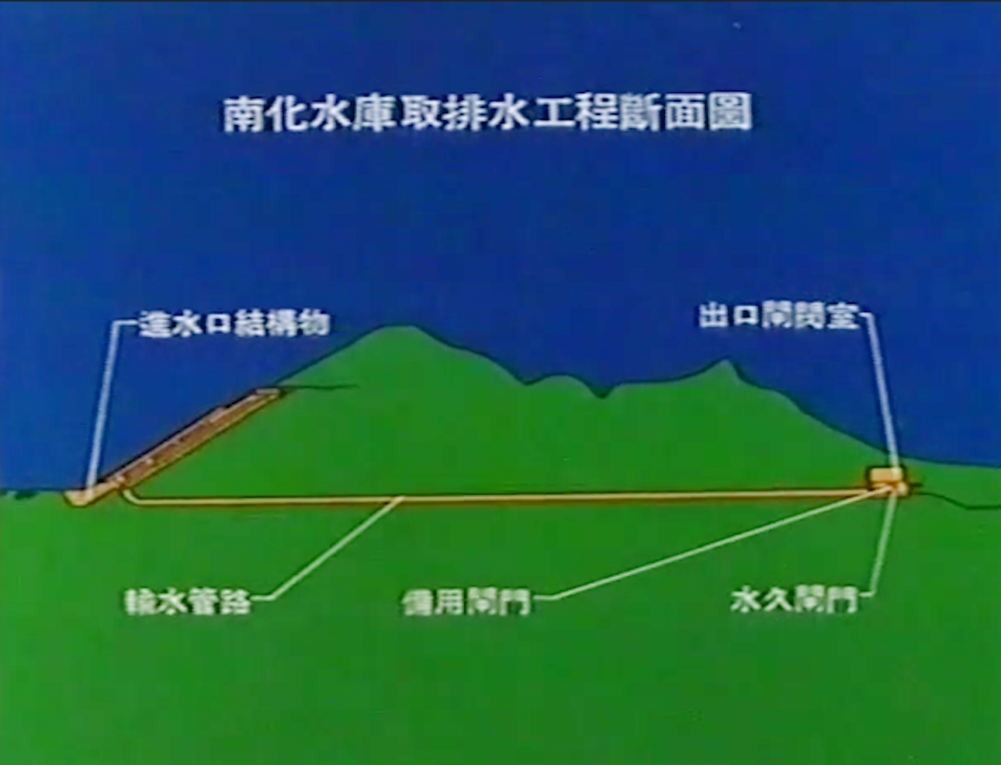 南化水庫取排水工程斷面圖