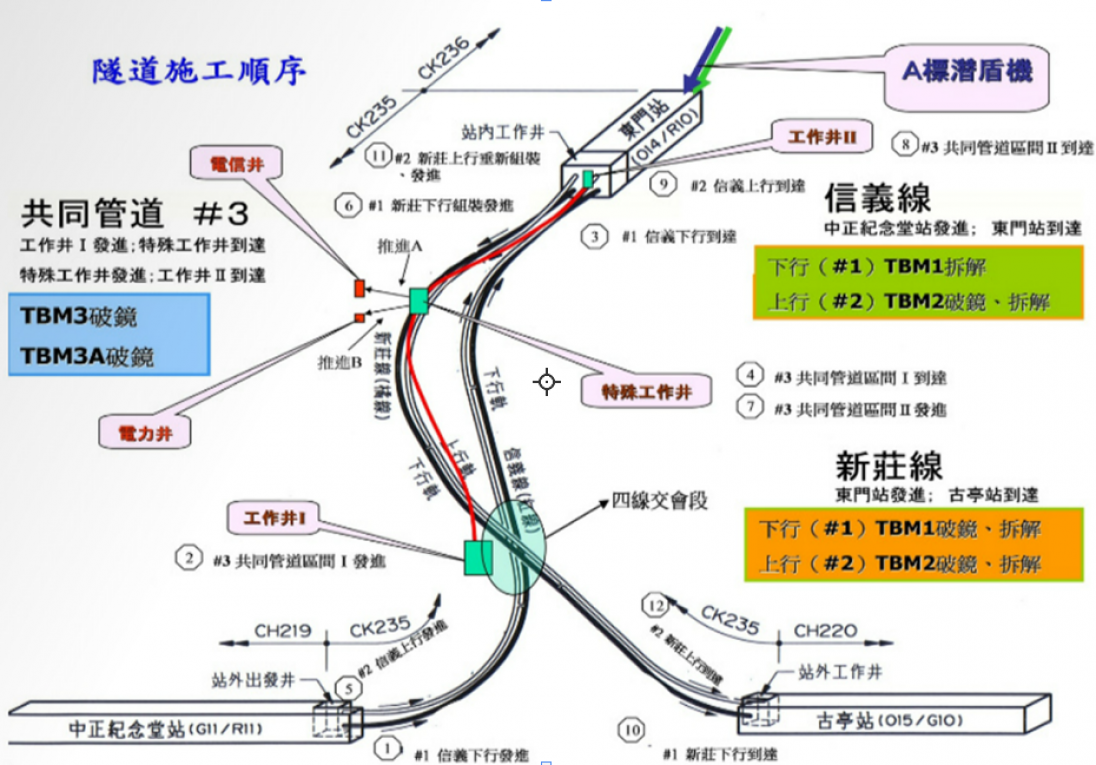 台北捷運信義線麻花隧道(R07)