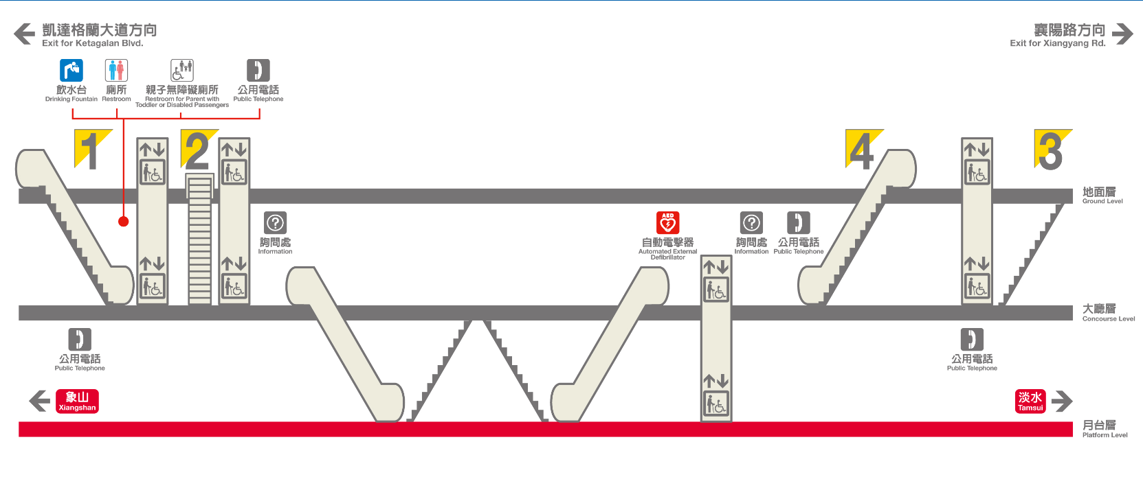 台北捷運信義線地下段台大醫院站(R09)剖面相關位置圖