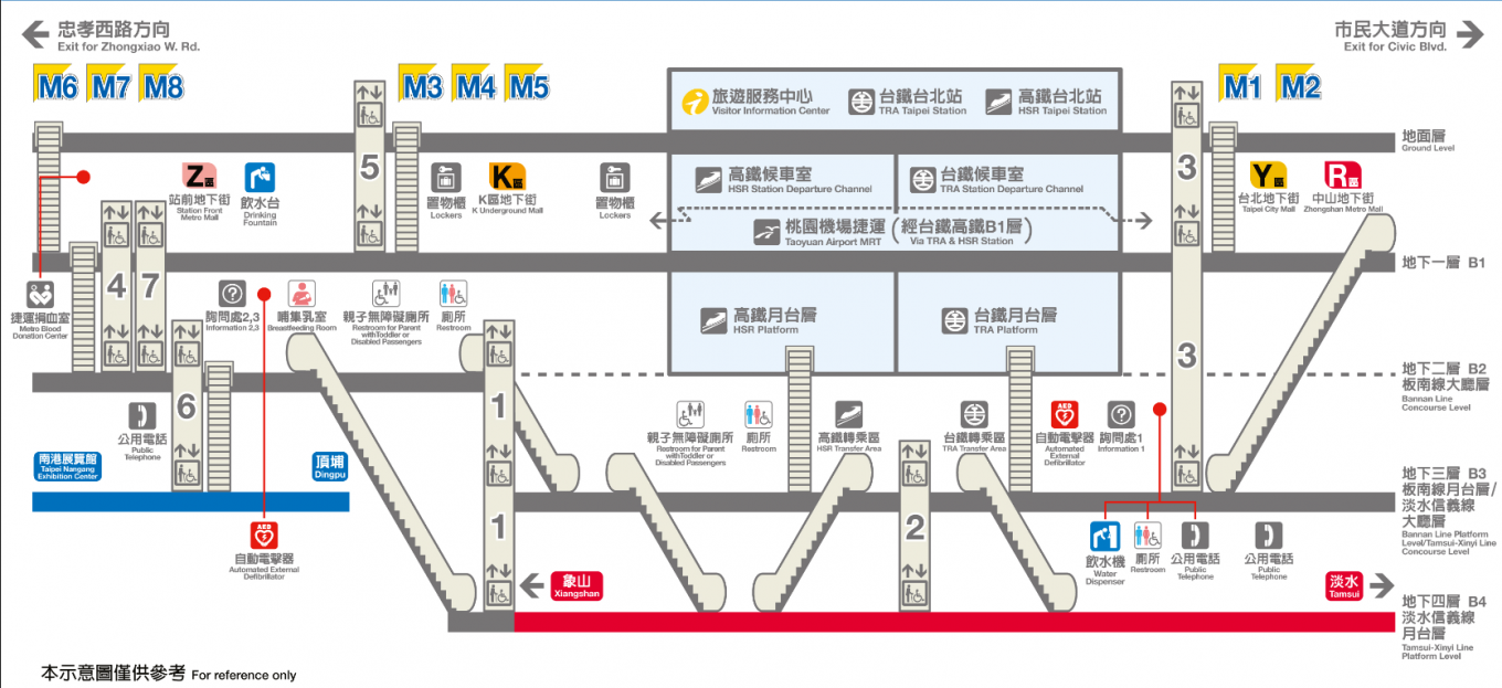 台北捷運淡水線地下段台北車站(R10)剖面相關位置圖
