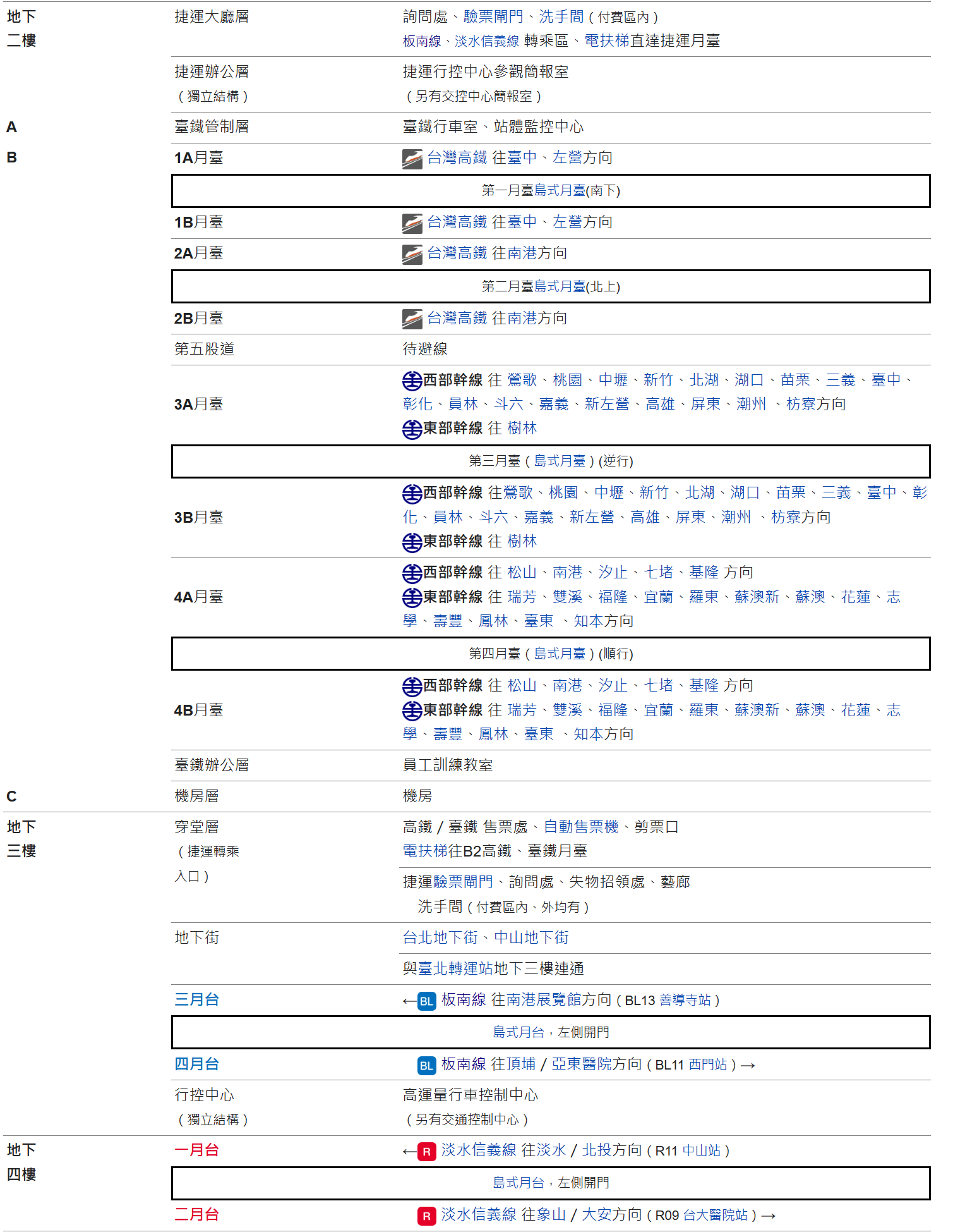 台北捷運淡水線地下段台北車站(R10)(BL12)車站樓層圖-2