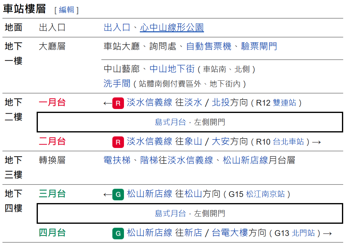 台北捷運淡水線地下段中山站(R11)(G14)車站樓層圖