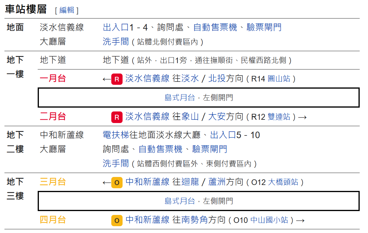 台北捷運淡水線民權西路站(R13)(O11)車站樓層圖