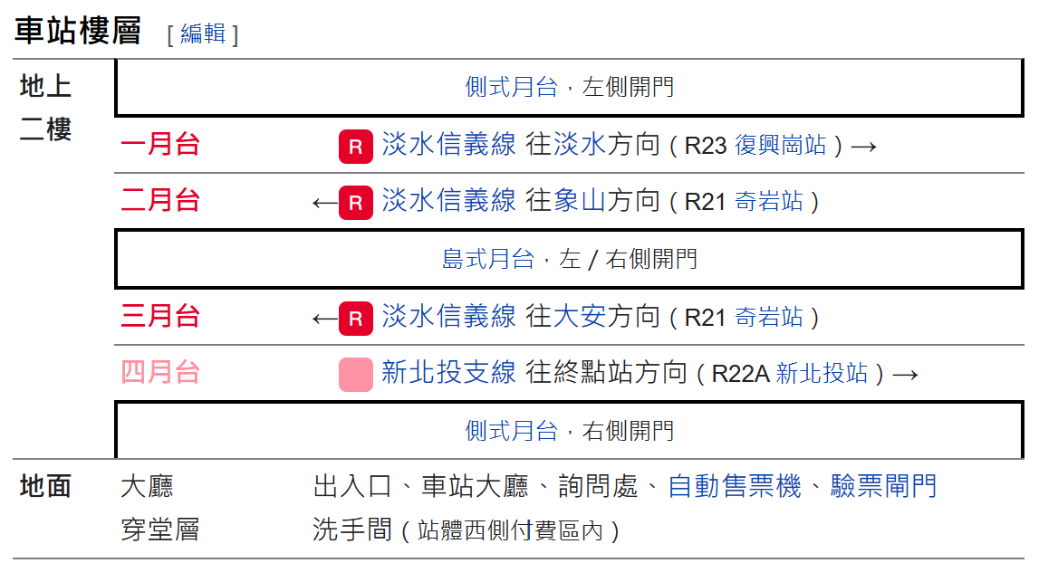 台北捷運淡水線高架段北投站(R22)車站樓層圖