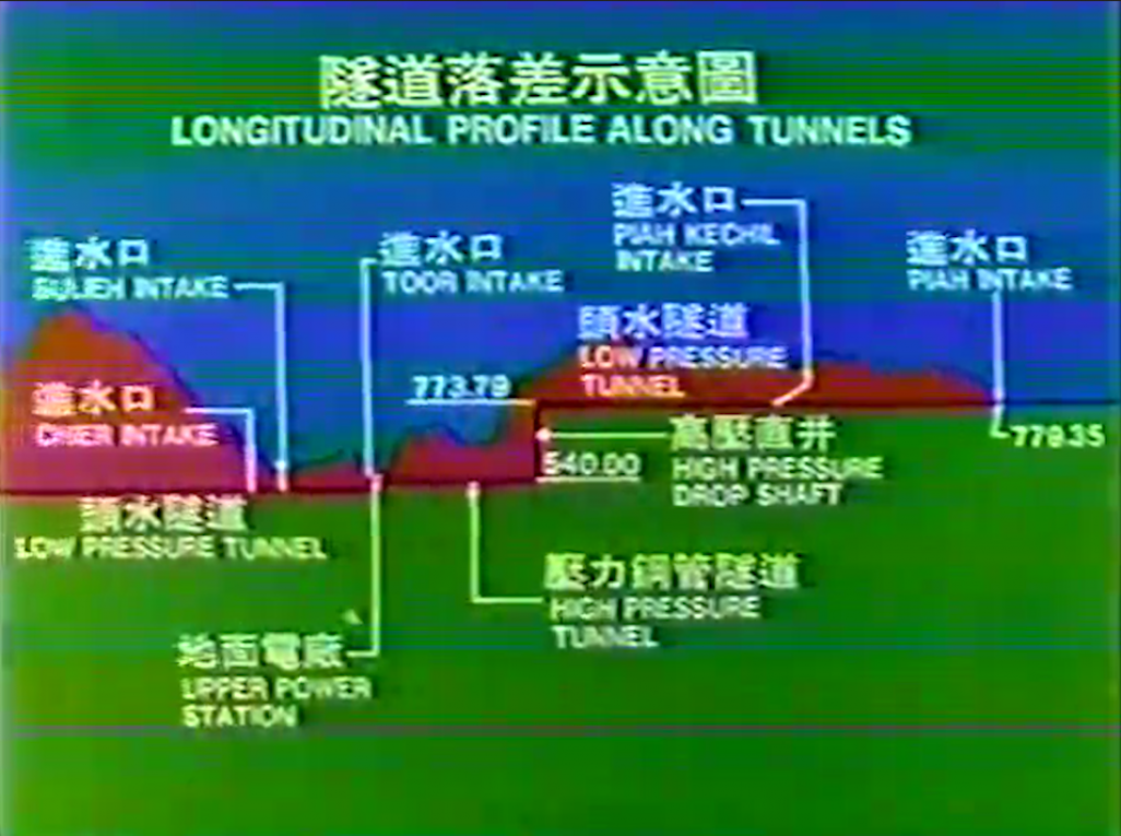 馬來西亞合豐水力電廠隧道落差示意圖