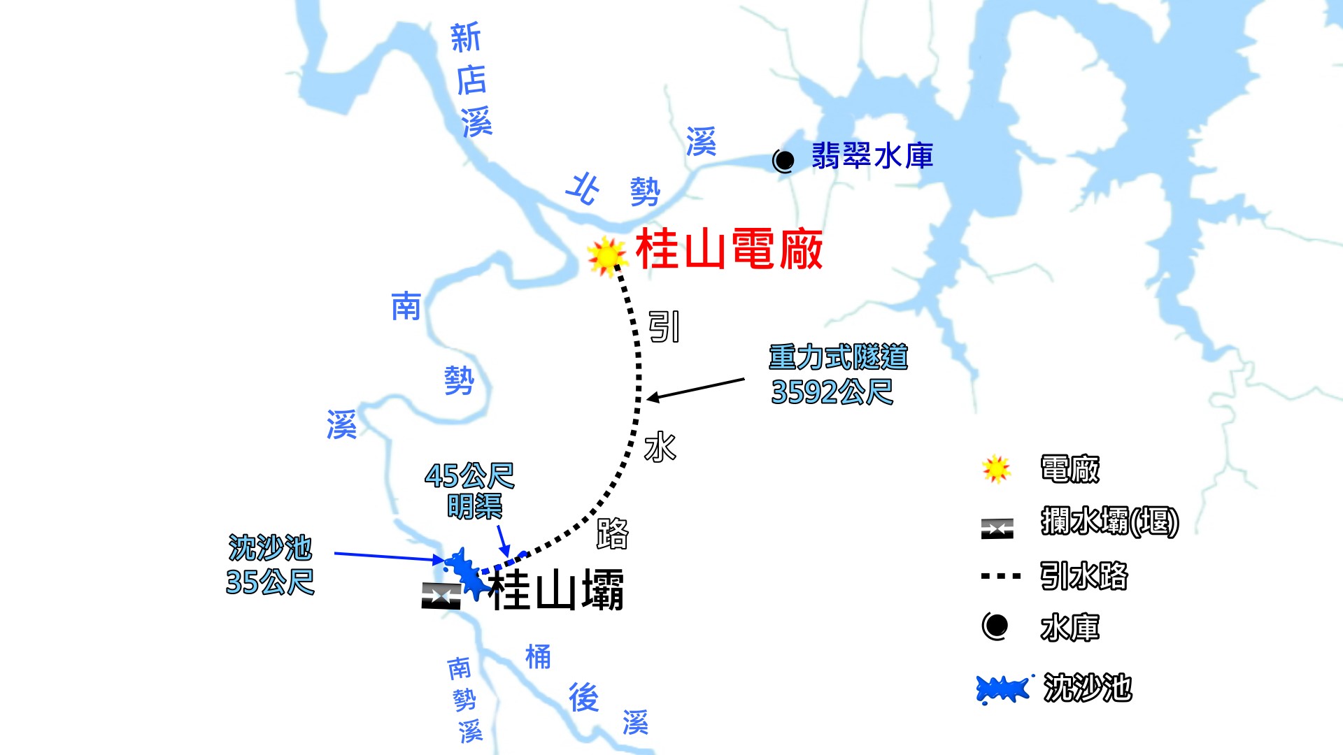 桂山壩與桂山電廠相對位置圖：桂山水力發電工程在日治時期係於南勢溪與桶後溪合流點下游 1 公里處，興建桂山壩配合桂山發電廠，發電進水口下接沉沙池長 35 公尺、明渠 45 公尺、及重力式