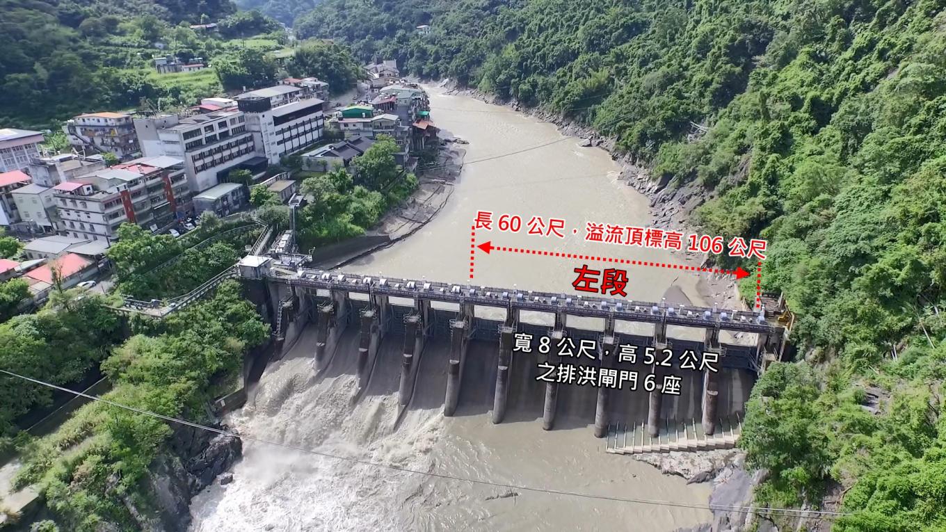 桂山電廠>桂山壩：；壩身溢流左段長 60 公尺，溢流頂標高 106 公尺，溢流頂 上裝設寬 8 公尺，高 5.2 公尺之排洪閘門 6 座，合計排洪量每秒 2,040 立方公尺。