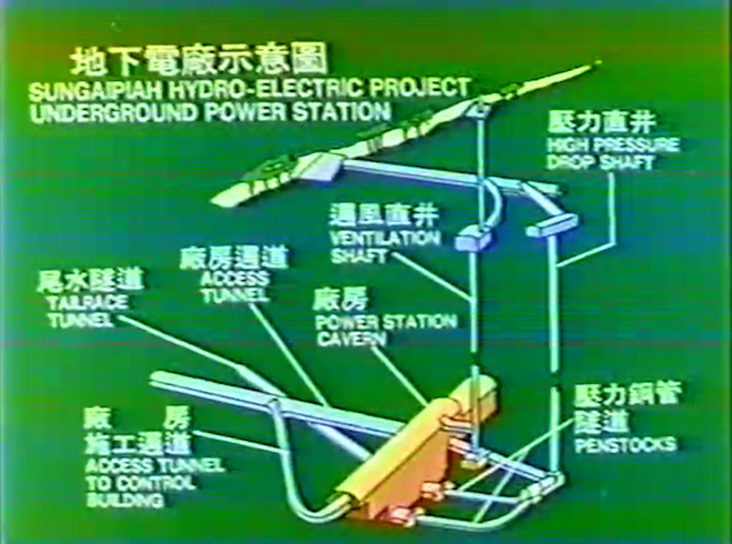 馬來西亞合豐水力電廠地下電廠示意圖