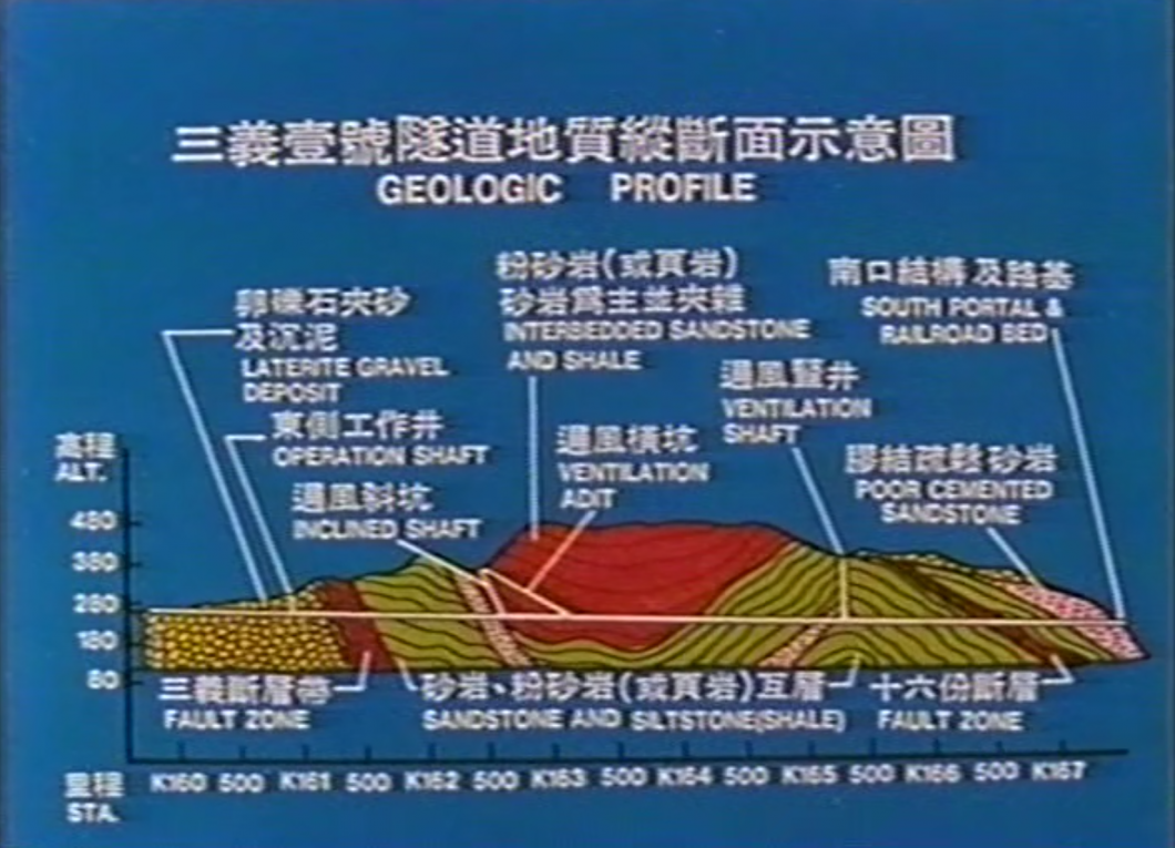 三義壹號隧道地質縱斷面示意圖