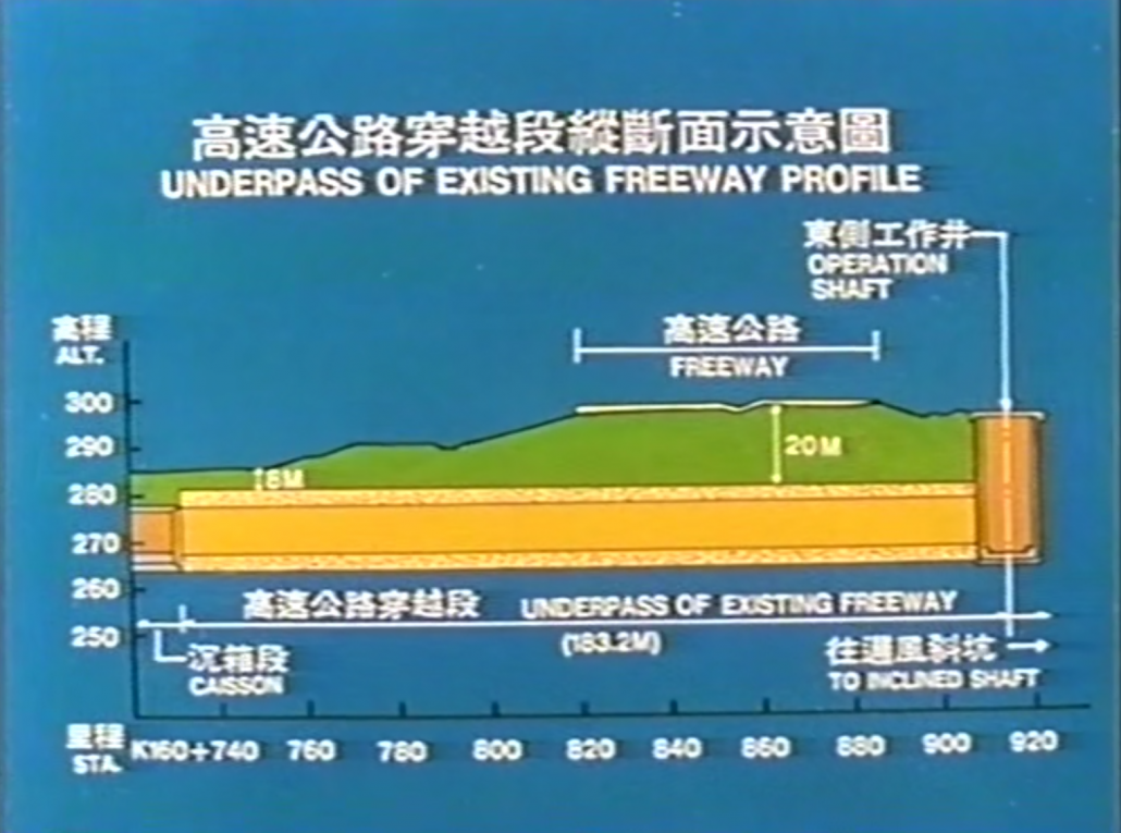 三義壹號隧道工程高速公路穿越段縱斷面示意圖