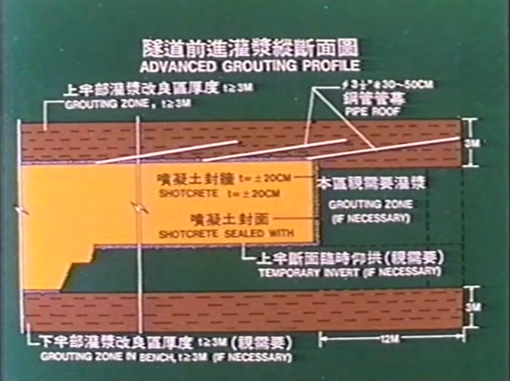 三義壹號隧道工程高速公路穿越段隧道前進灌漿縱斷面圖