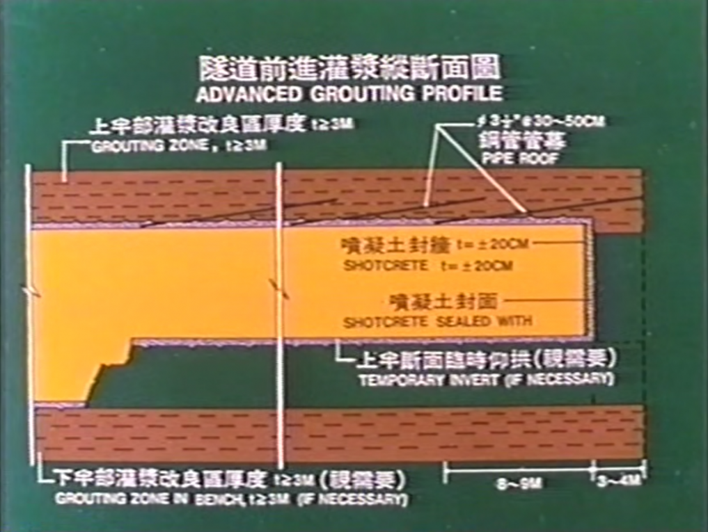 三義壹號隧道工程高速公路穿越段隧道前進灌漿縱斷面圖