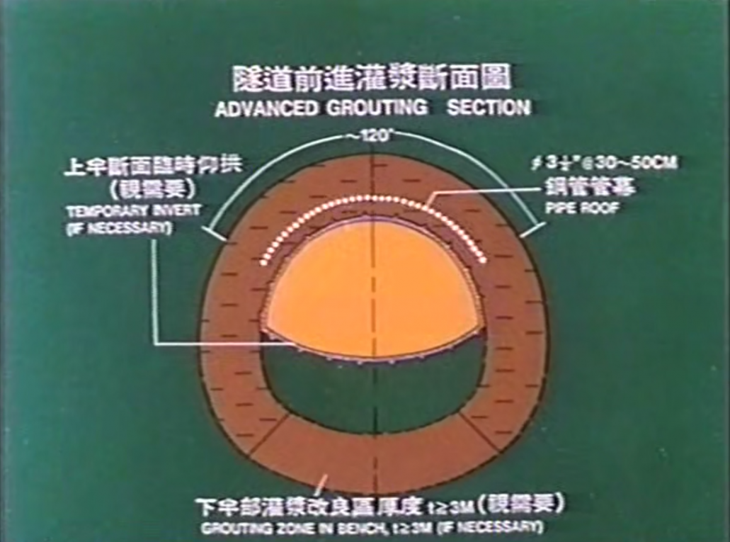 三義壹號隧道工程高速公路穿越段隧道前進灌漿縱斷面圖