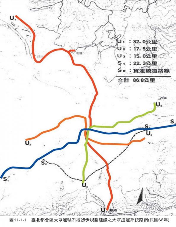 台北捷運系統發展史(1977年)