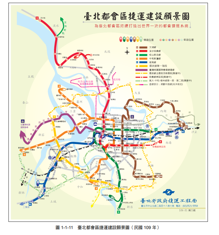 台北捷運系統發展史(2020年)