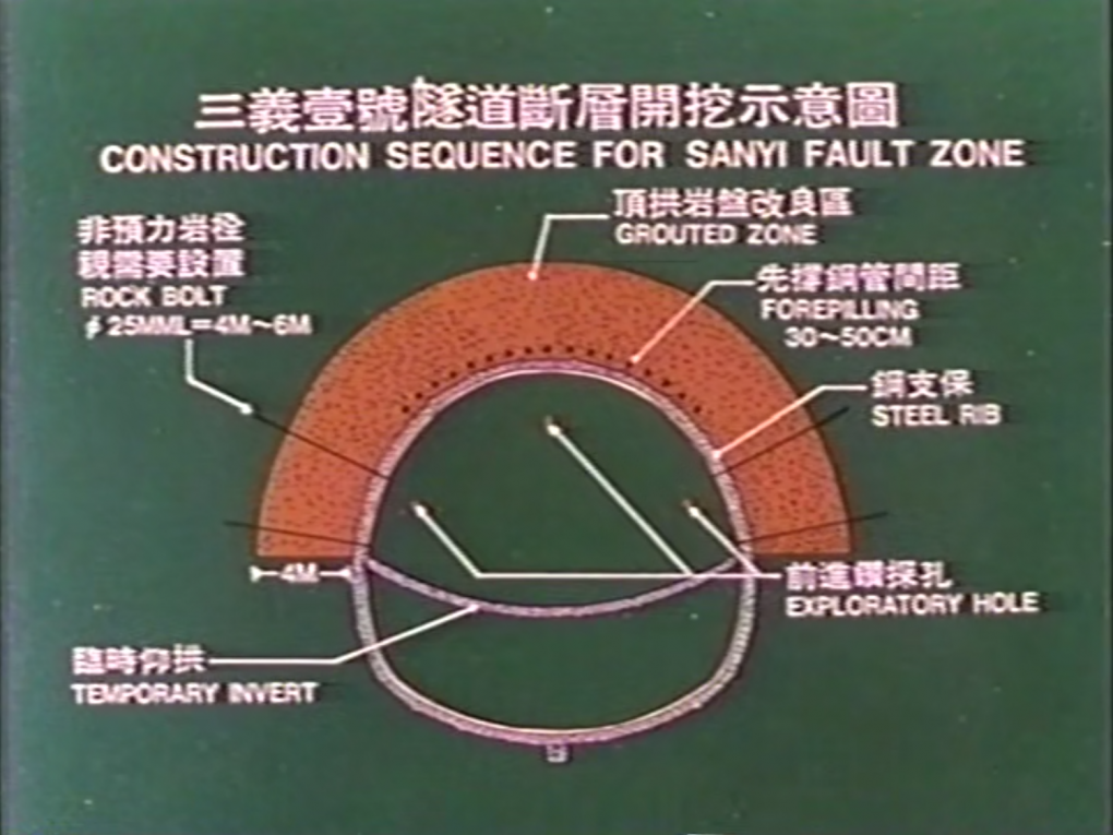 三義壹號隧道工程向南工作面斷層破碎帶開挖示意圖