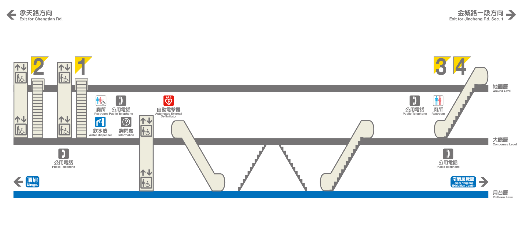 捷運板南線土城線沿線車站永寧站(BL02)剖面相關位置圖