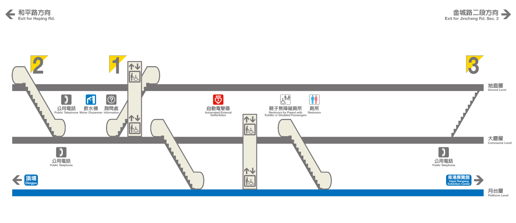 捷運板南線土城線沿線車站土城站(BL03)剖面相關位置圖