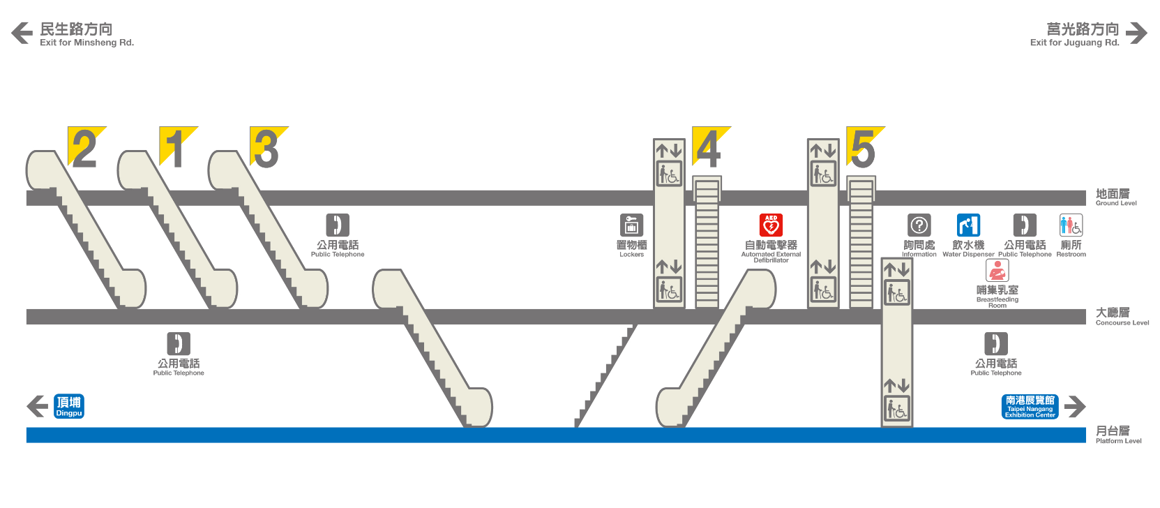 捷運板南線板橋線沿線車站新埔站(BL08)剖面相關位置圖