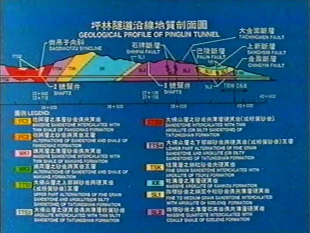 北宜高速公路坪林隧道導坑工程沿線地質剖面圖