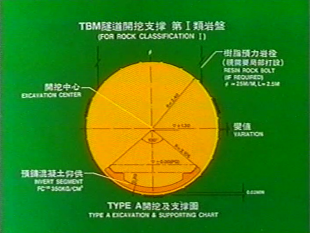 北宜高速公路坪林隧道導坑工程各類岩盤開挖方式示意圖