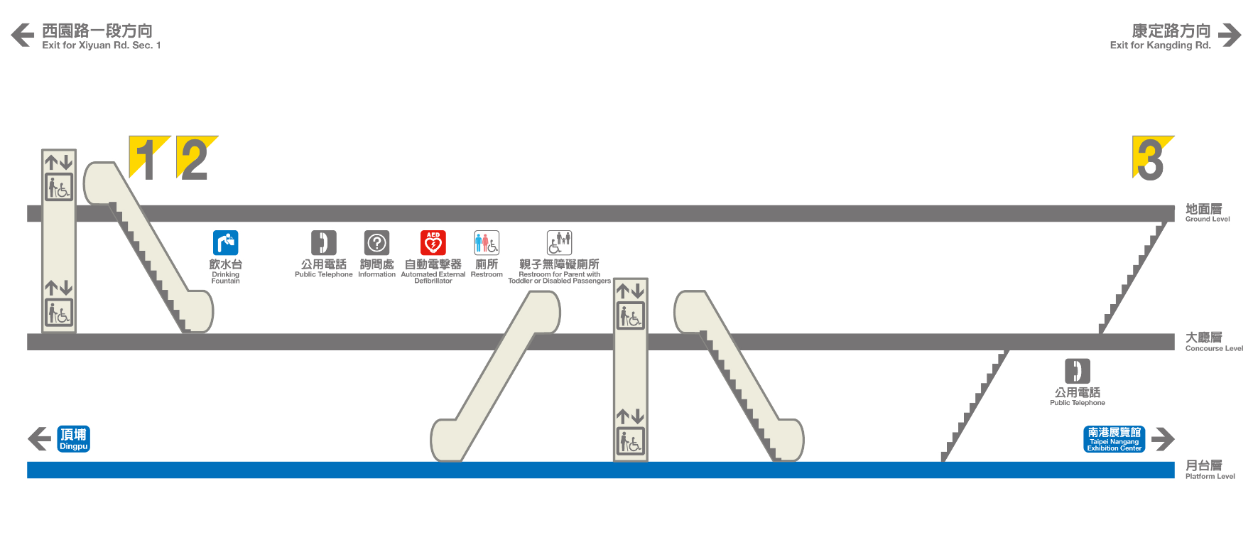 捷運板南線板橋線沿線車站龍山寺站(艋舺商圈)(BL10)剖面相關位置圖