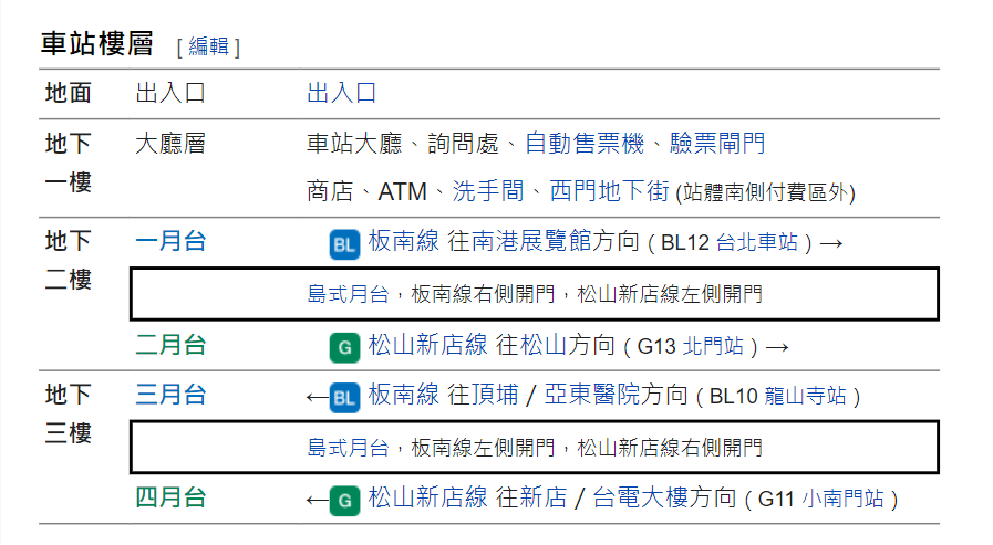 捷運板南線南港線沿線車站西門站(BL11/G12)車站樓層圖