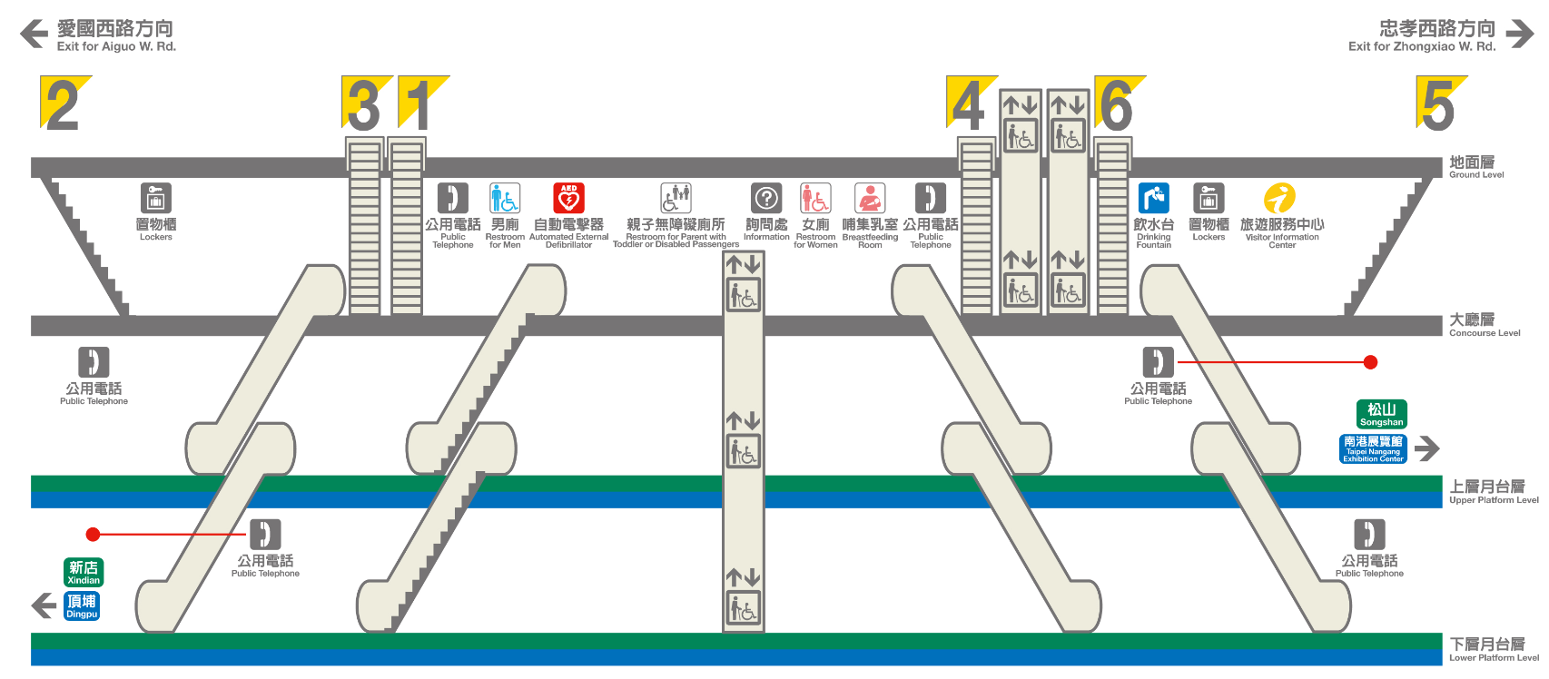 捷運板南線南港線沿線車站西門站(BL11/G12)剖面相關位置圖