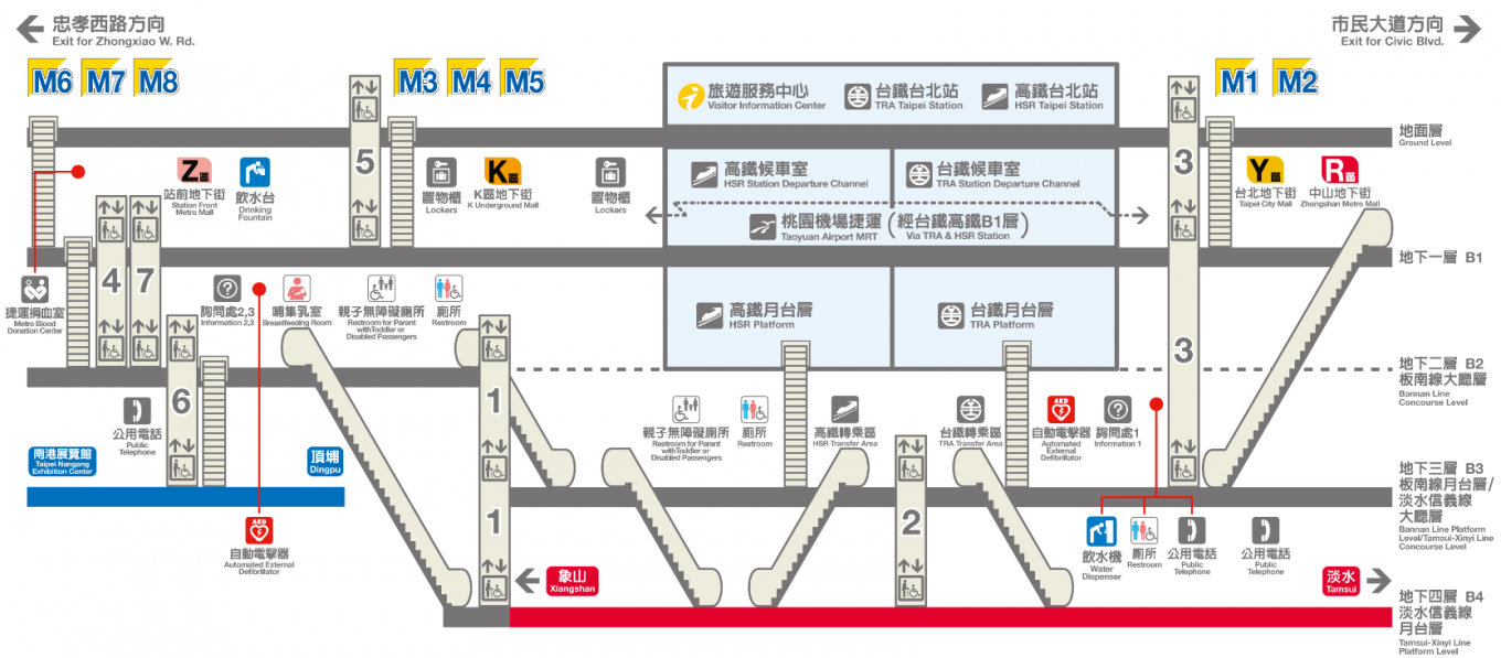 捷運板南線南港線台北車站(BL12/R10/A1)剖面相關位置圖