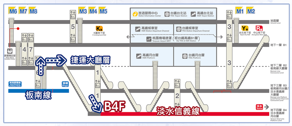捷運板南線南港線台北車站(BL12/R10/A1)轉乘淡水信義線
