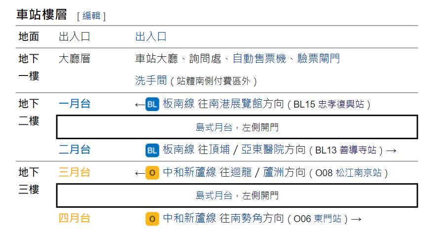 捷運板南線南港線忠孝新生站(BL14/O07)車站樓層圖
