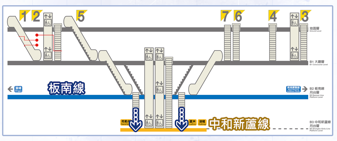 捷運板南線南港線忠孝新生站(BL14/O07)轉乘中和新蘆線路線圖