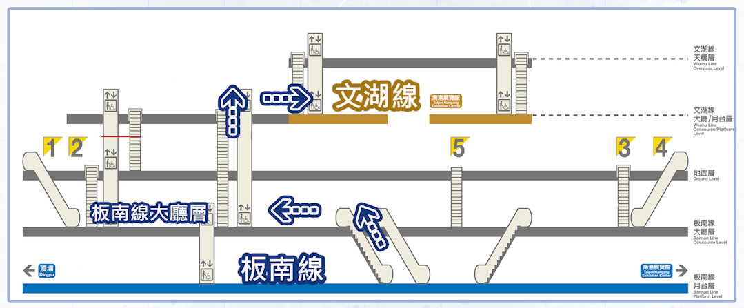 捷運板南線南港線忠孝復興站(BL15/BR10)轉乘文湖線路線圖