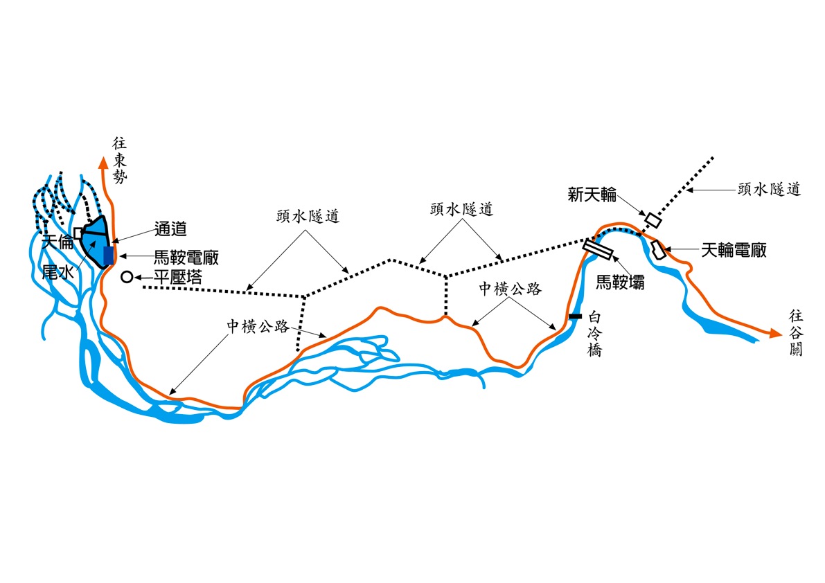 馬鞍水力發電計畫各項設施設置示意圖