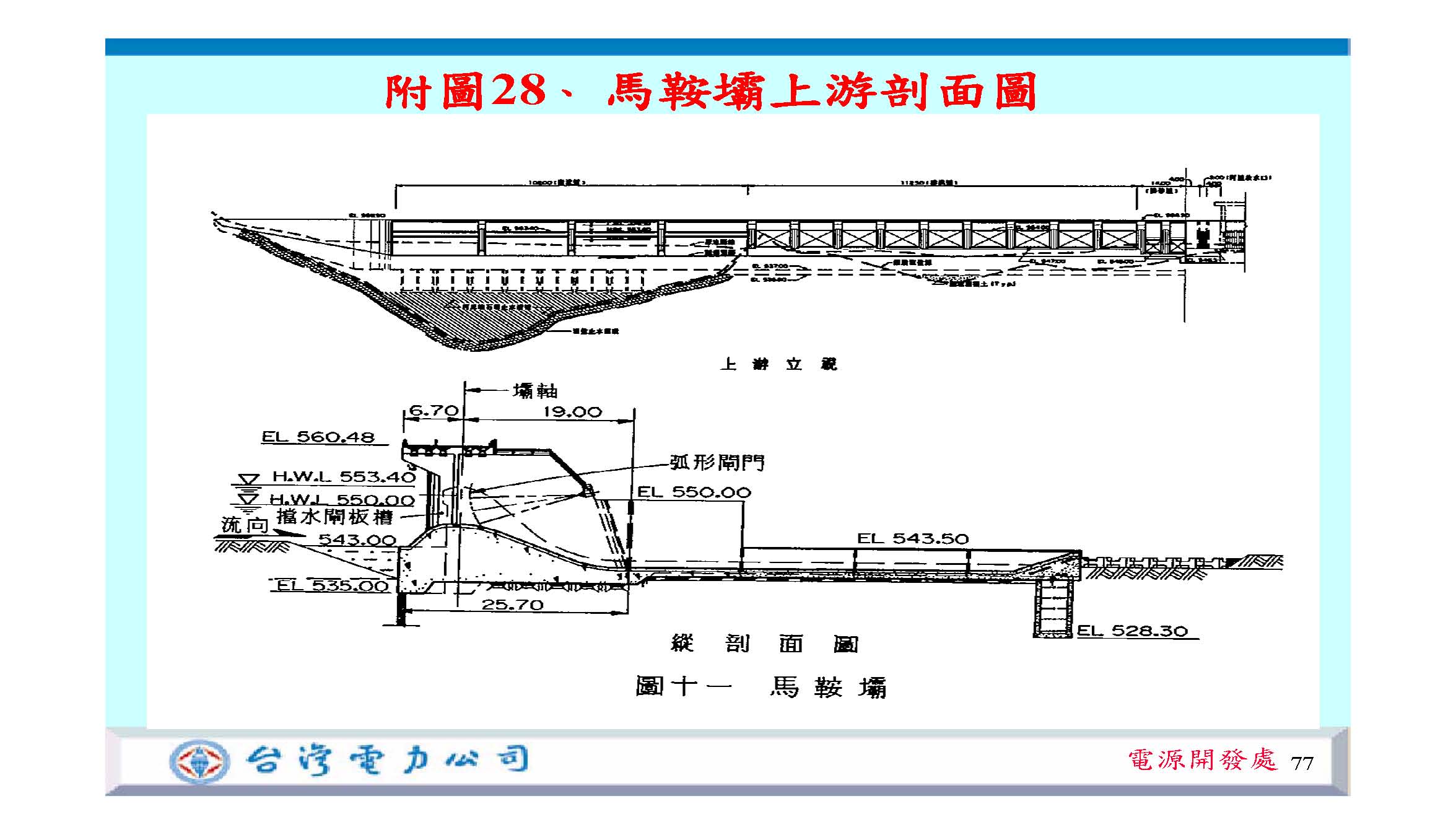 大甲溪流域馬鞍水庫平面圖