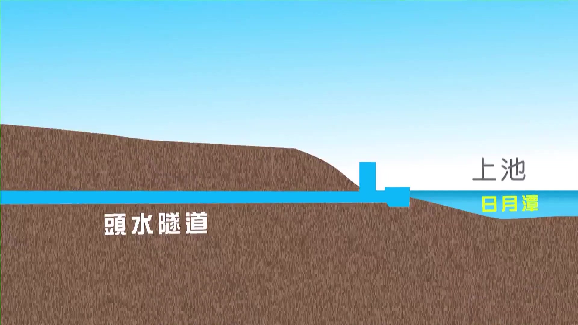 明湖抽蓄水力發電工程計畫示意圖