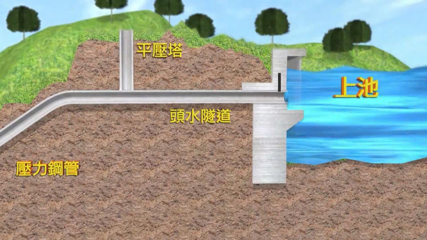 明湖抽蓄水力發電工程計畫示意圖