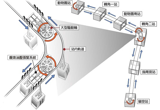 貓空纜車系統