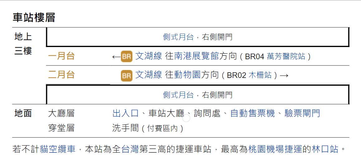 捷運木柵線沿線車站萬芳社區站(BR03)車站樓層