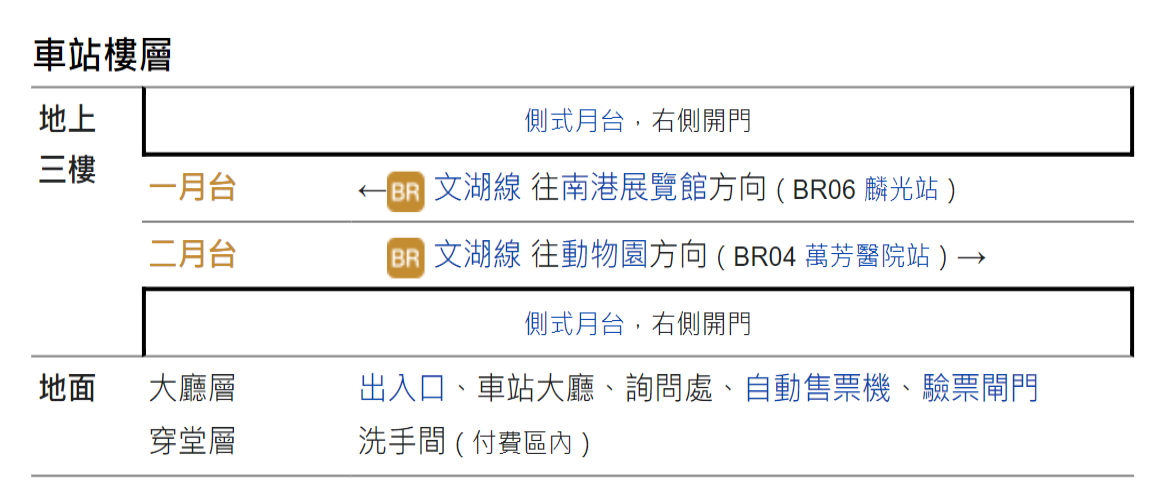捷運木柵線沿線車站辛亥站(BR05)車站樓層
